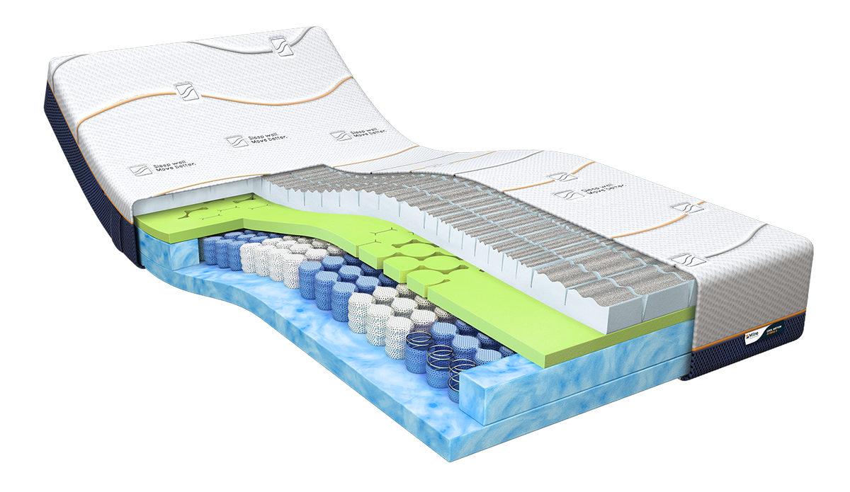Cool Motion 6 matras doorsnede